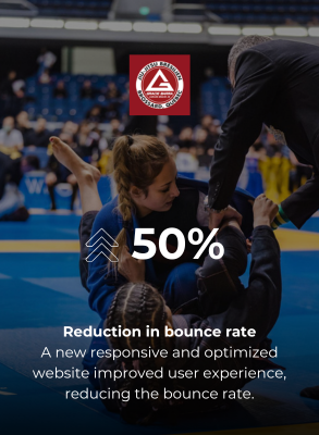 Gracie Barra Results